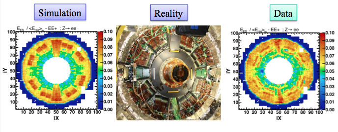 Figure 1: Left - predicted ratio between the energy deposited in the ES and that in the EE for electrons from Z decays. The higher the ratio, the more upstream material. Centre - a photo of the Tracker bulkhead, showing cables/connectors etc. Right - the ratio derived from data, showing fine detail of the real situation