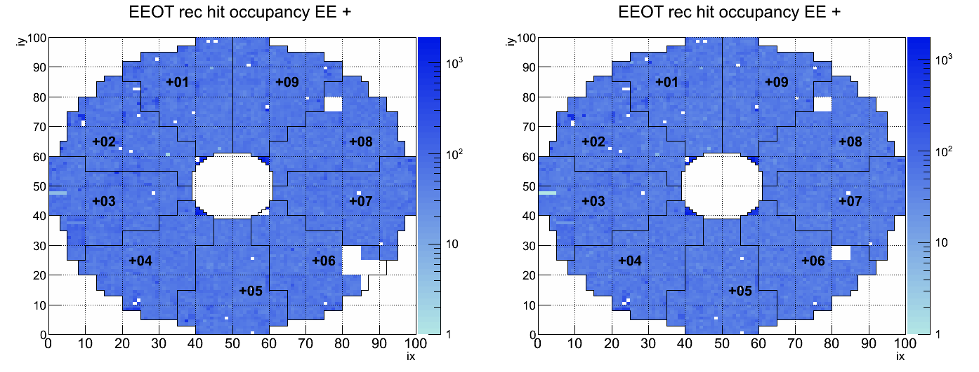 Channel occupancy maps for the positive ECAL endcap before (left) and after (right) the repair. The 75 dead channels (visible in sector +06 of the left-hand plot) are now fully operational.