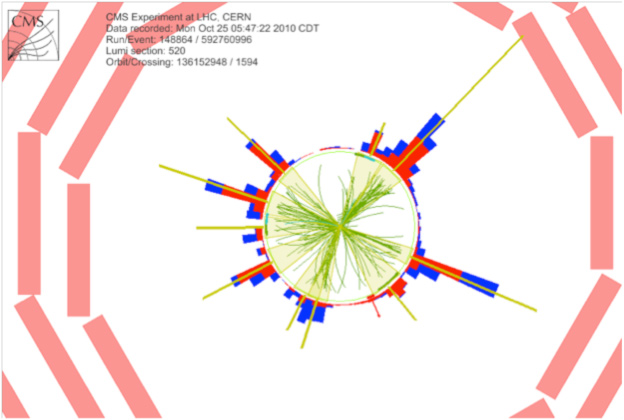 An example of a CMS event with large total transverse energy (ST=1.3 TeV) and hi