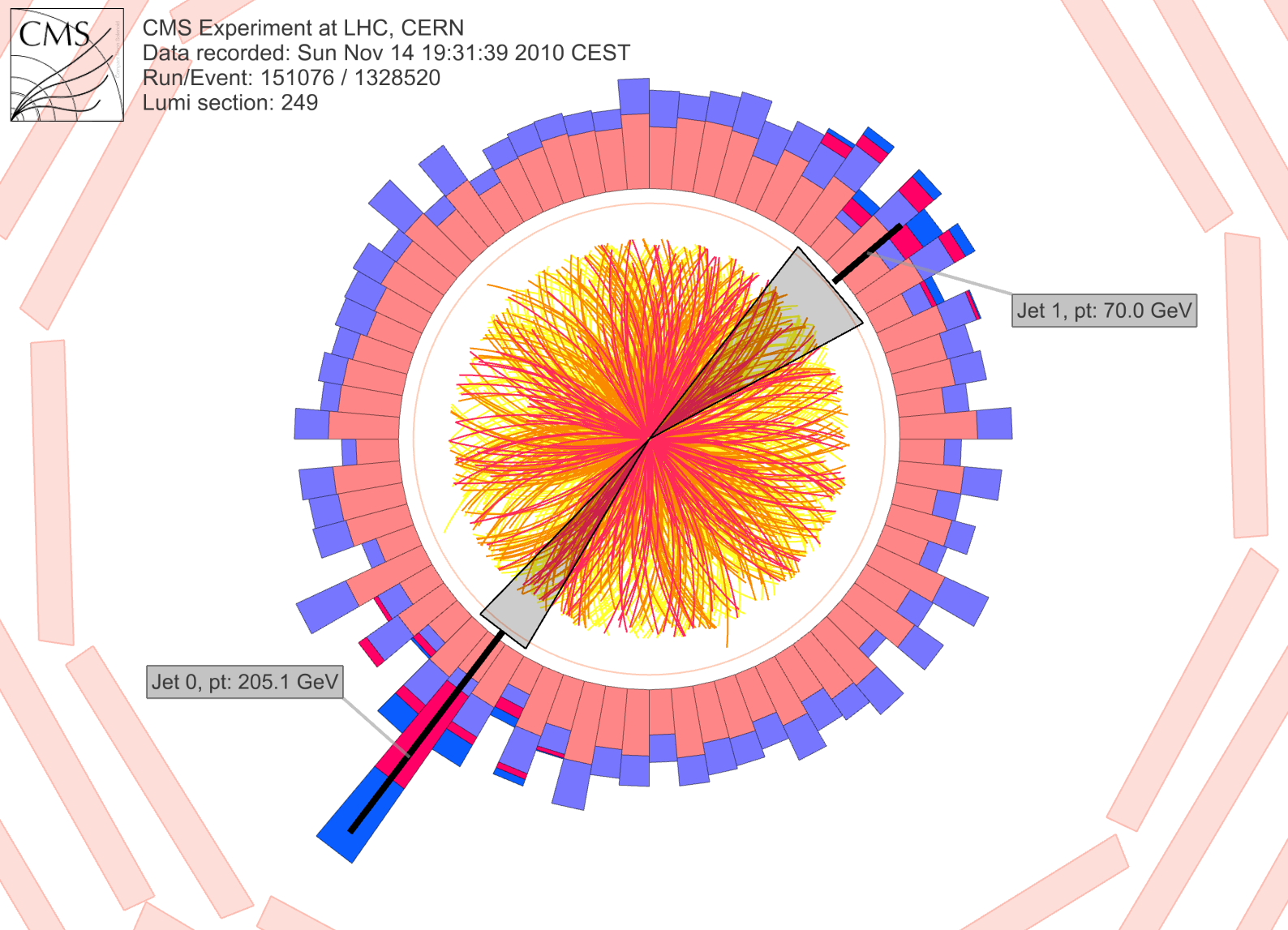 Figure 1 LHC lead-lead collision in the CMS detector showing particles (yellow a