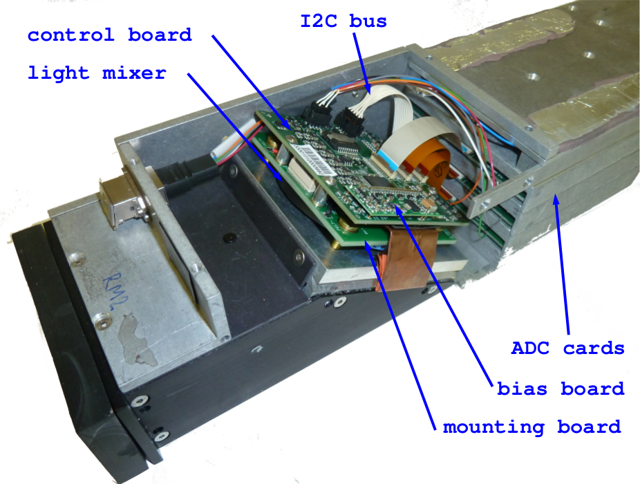 The Outer HCAL Readout Module