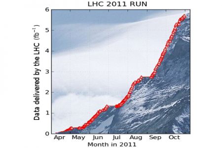 This is the proton collision data delivered by the LHC to CMS. The red triangles