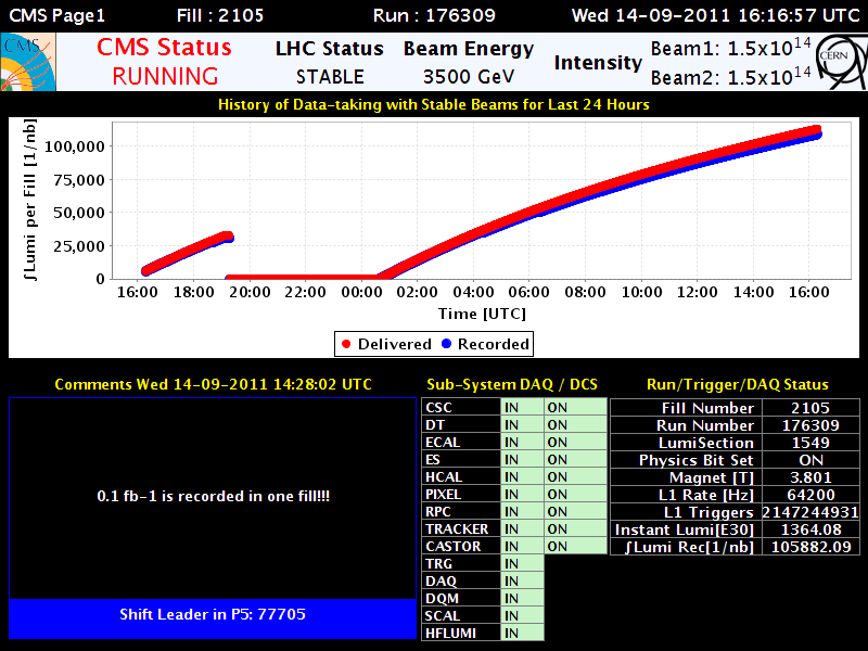 LHC page 1 