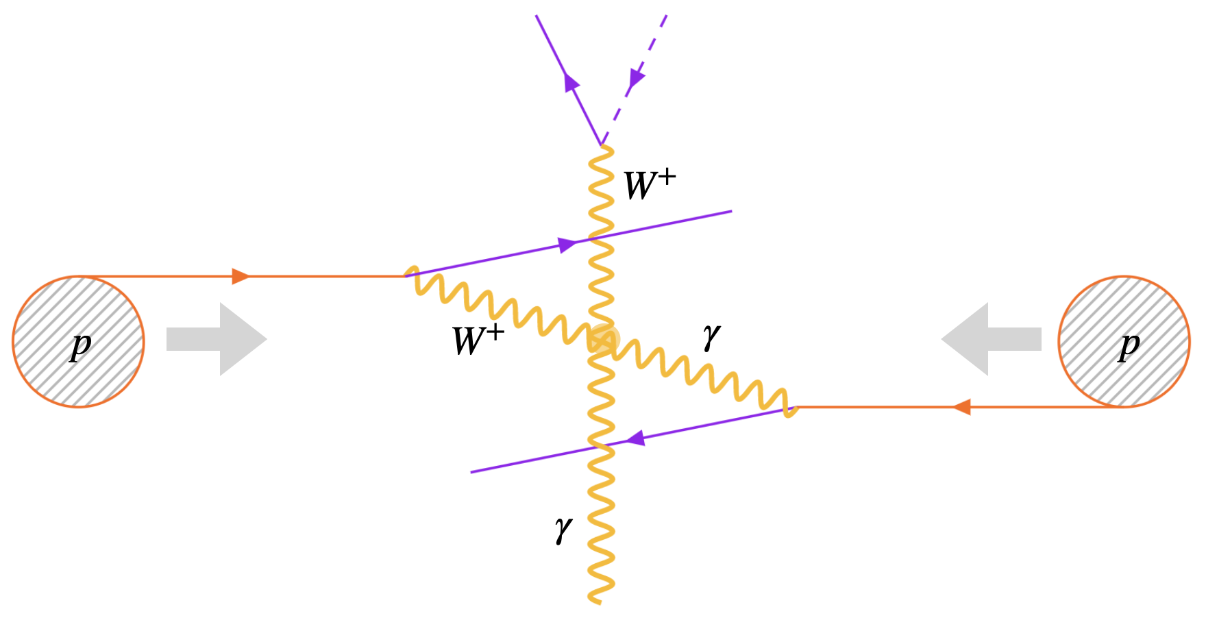 Cartoon for W-photon scattering