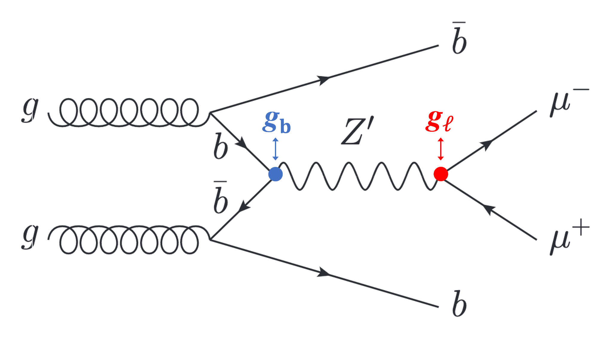 Feynman diagram