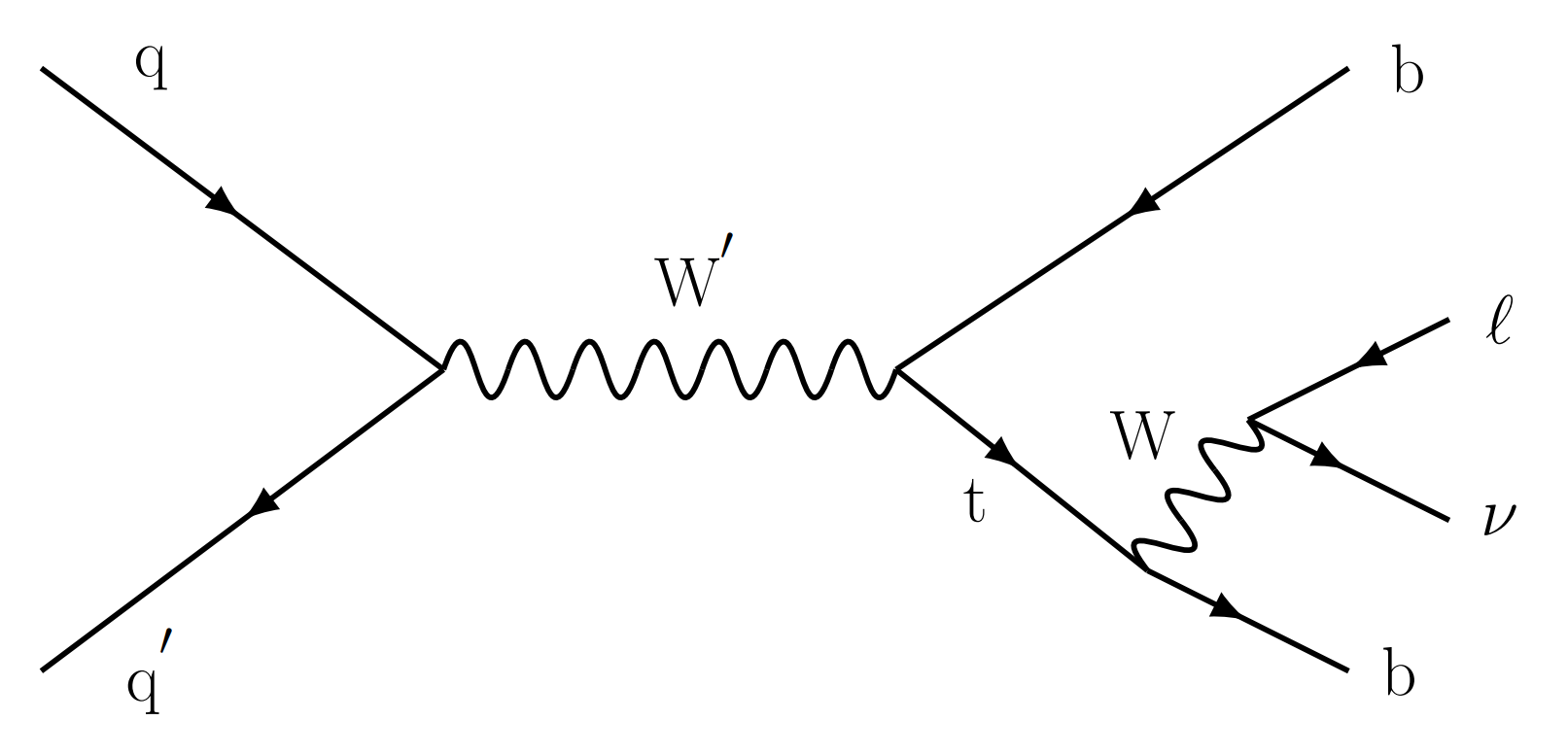 Feynman diagram