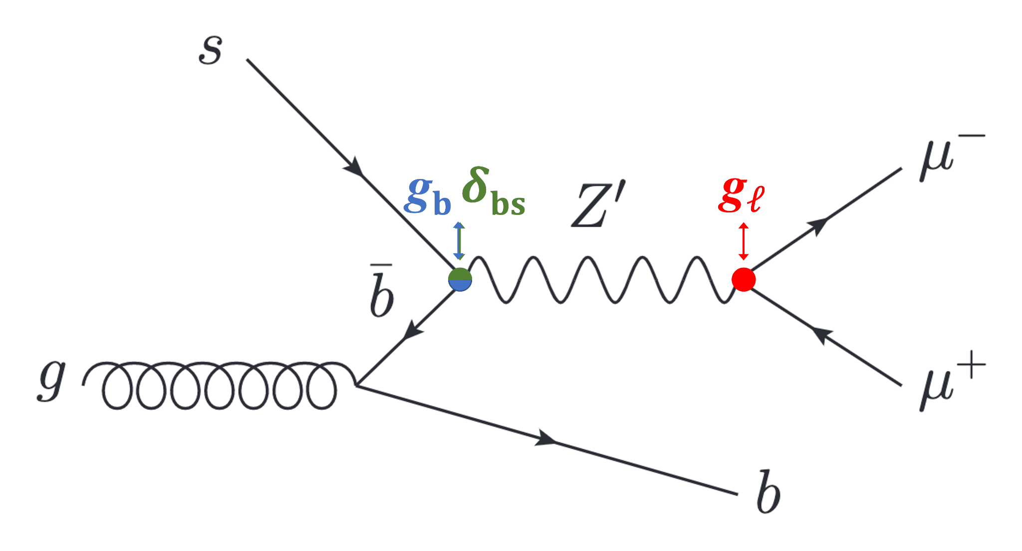 Feynman diagram