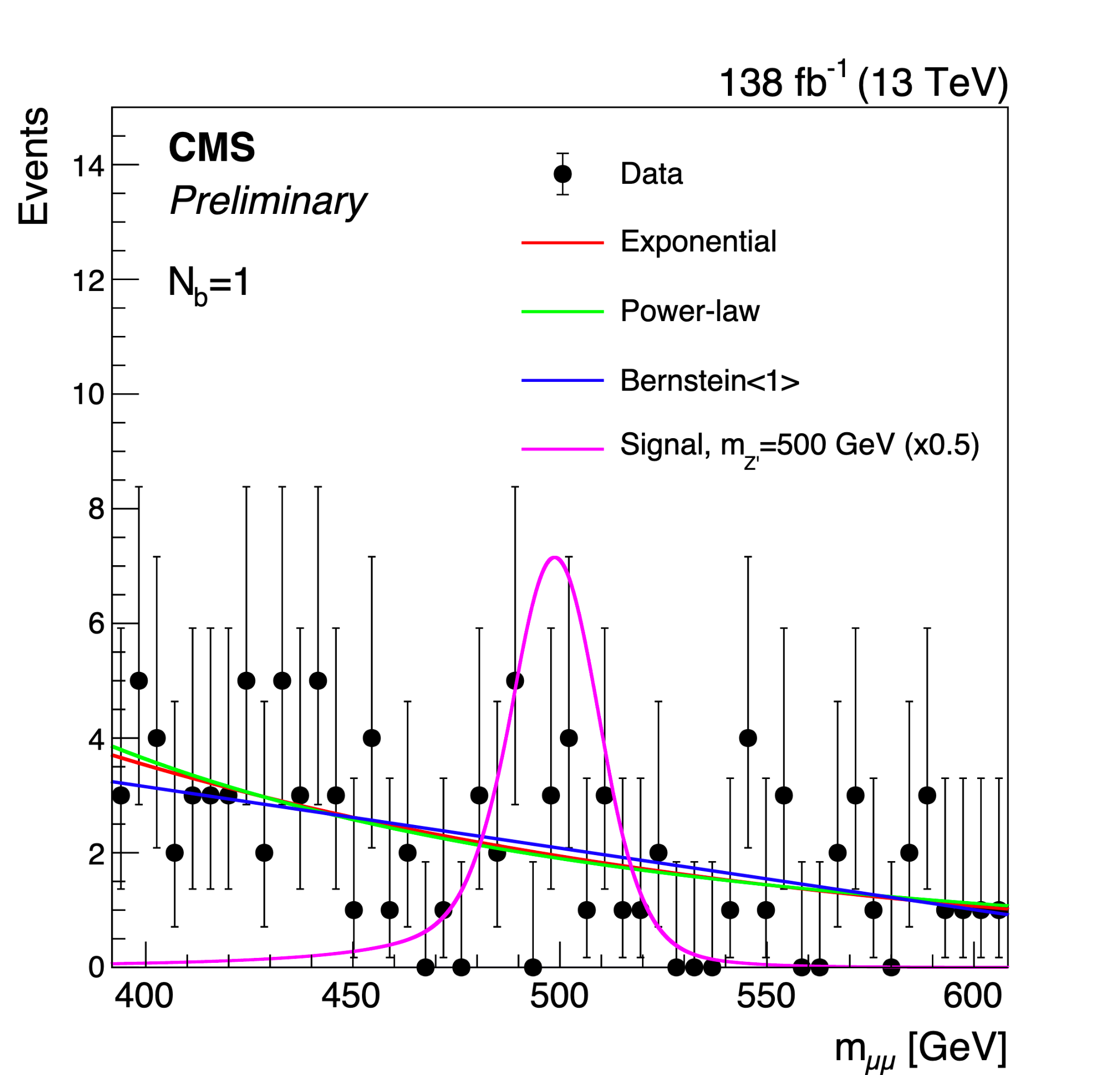 dimuon mass