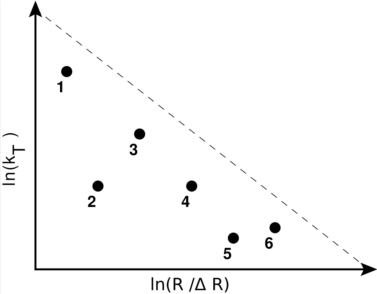 figure 3 left