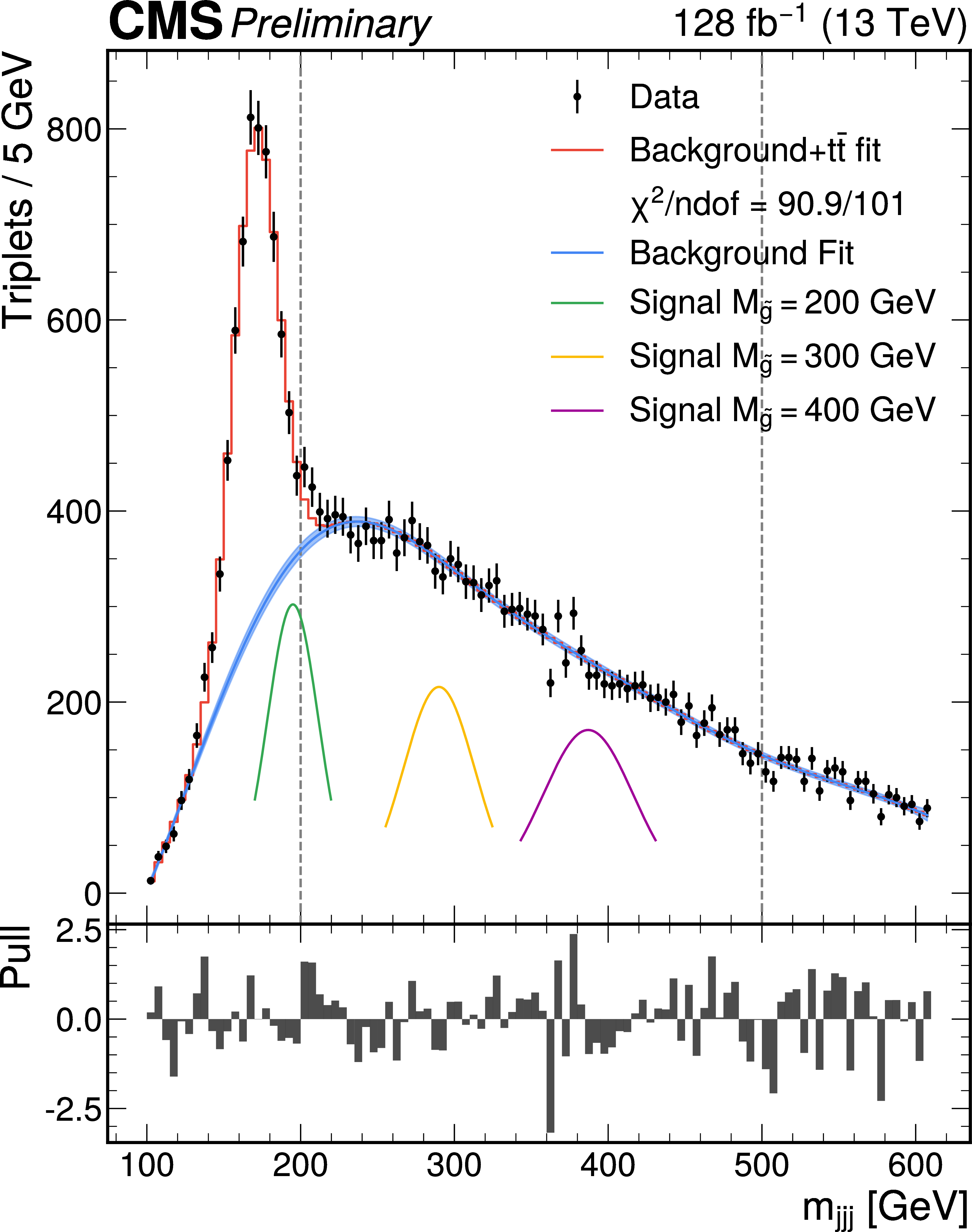 mjj plot