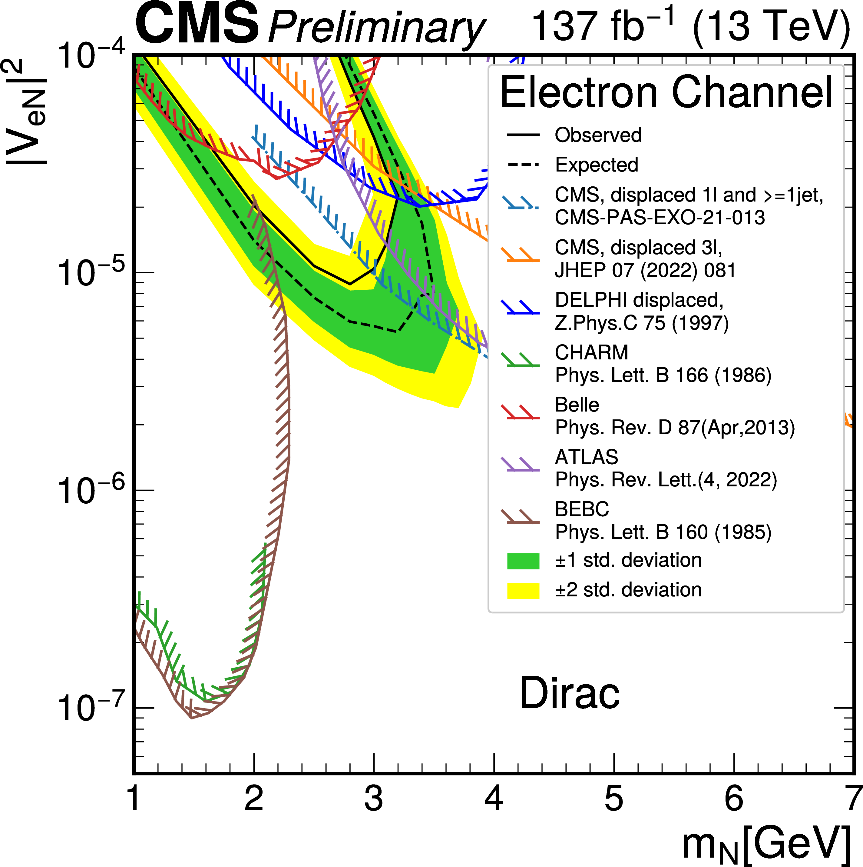 electron