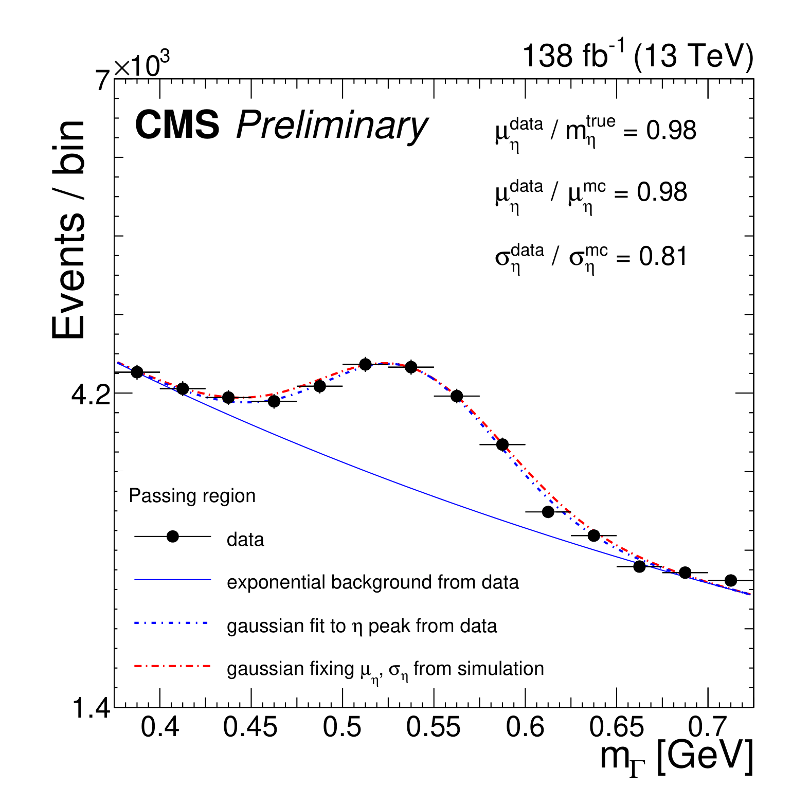 money plot