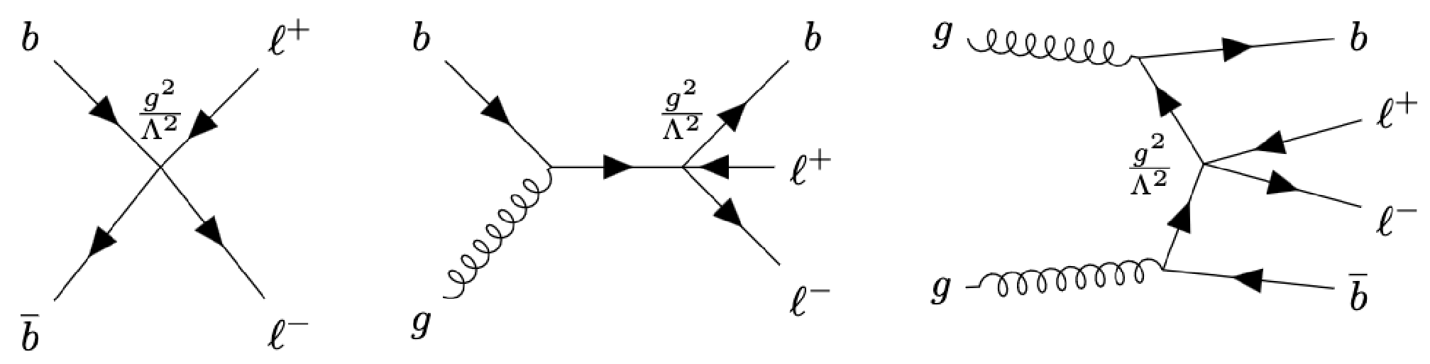 Representative Feynman diagrams for the production of dileptons in association with quarks.