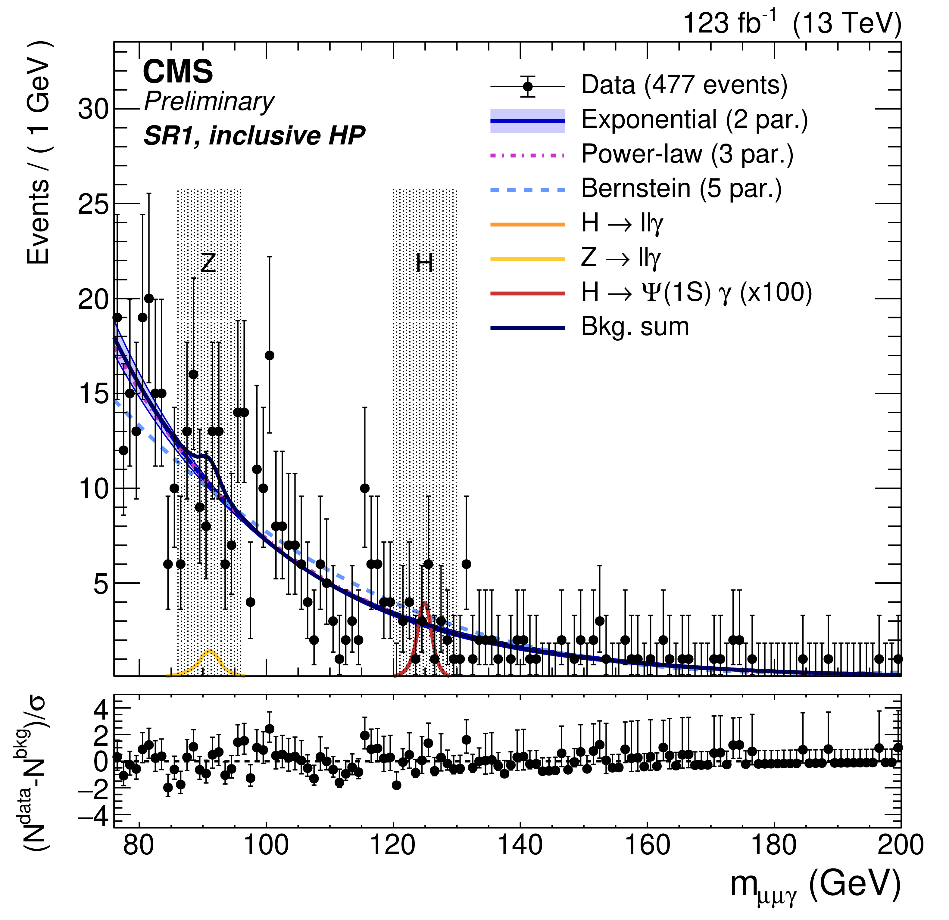 fig2a