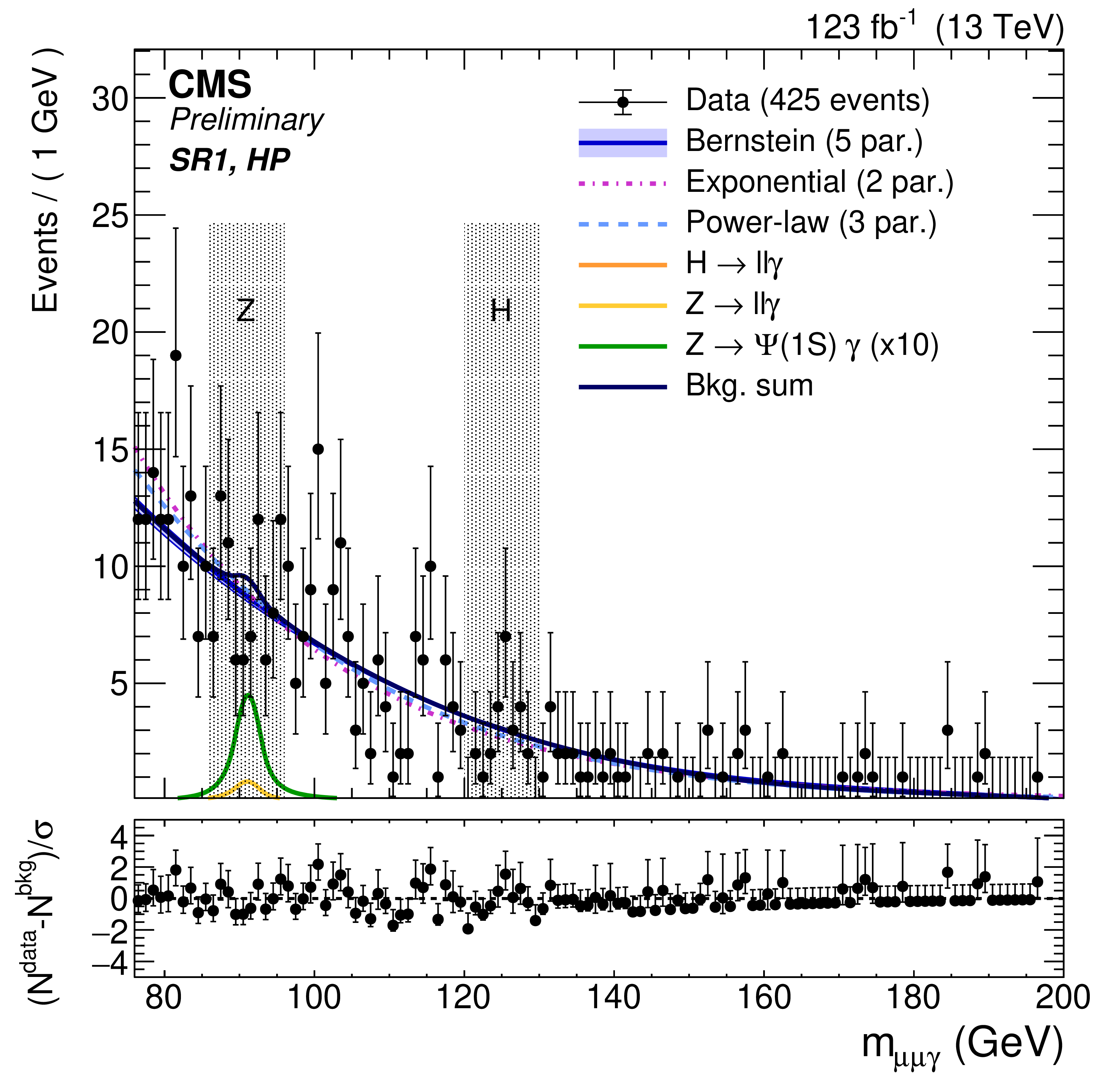 fig3a