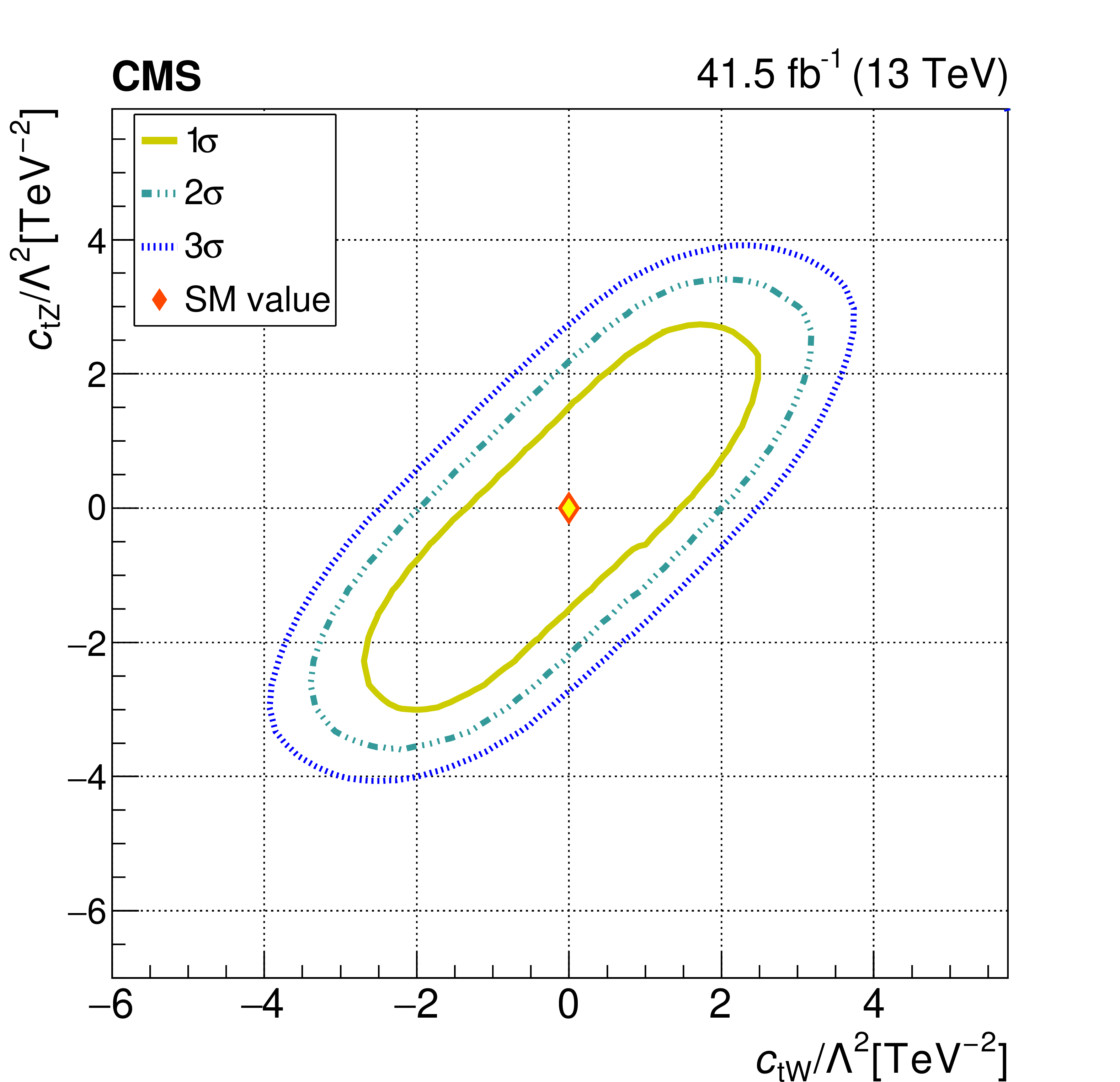 effective theory limits for two wilson coefficients