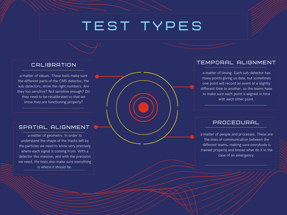 Types of Tests