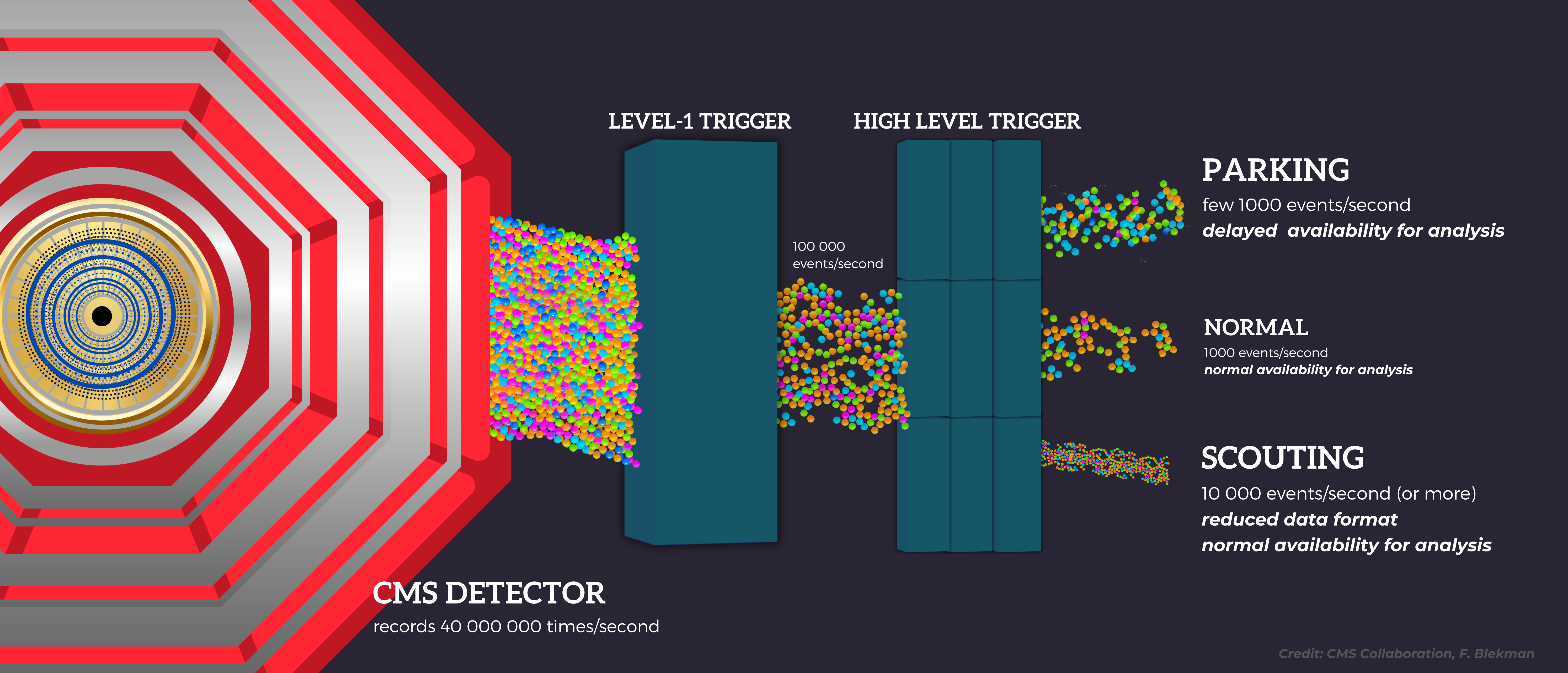 Graphic representing the scouting and parking techniques