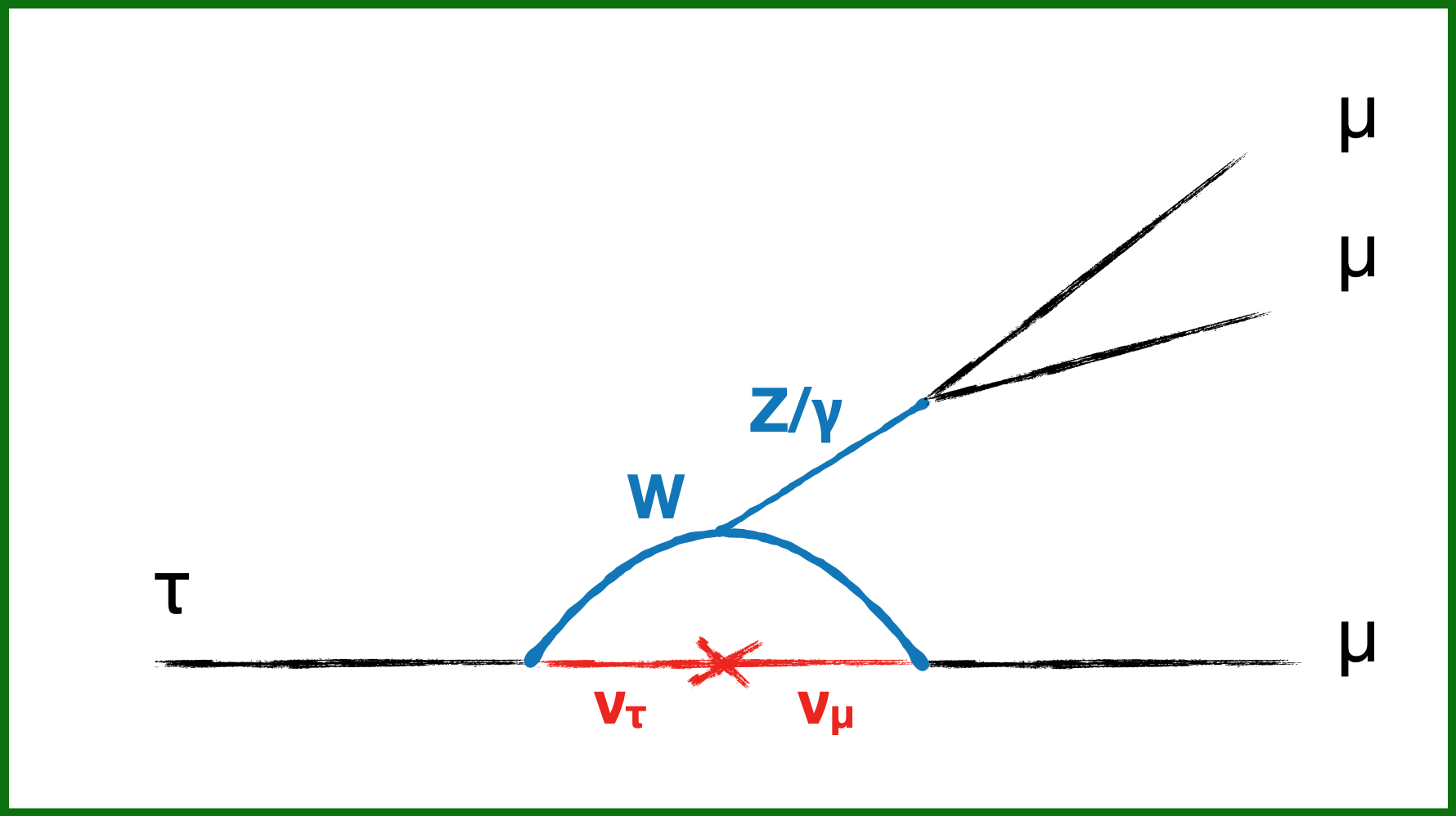 FIG1.1