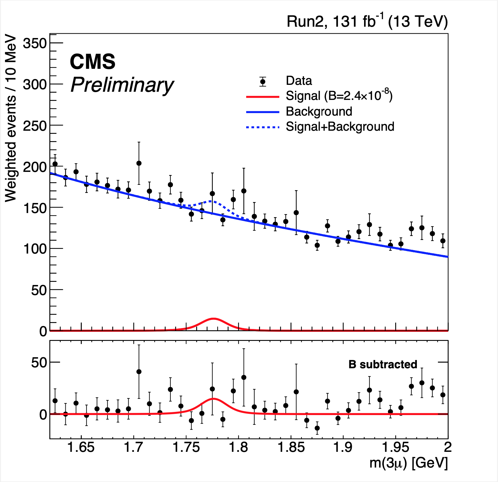 FIG3