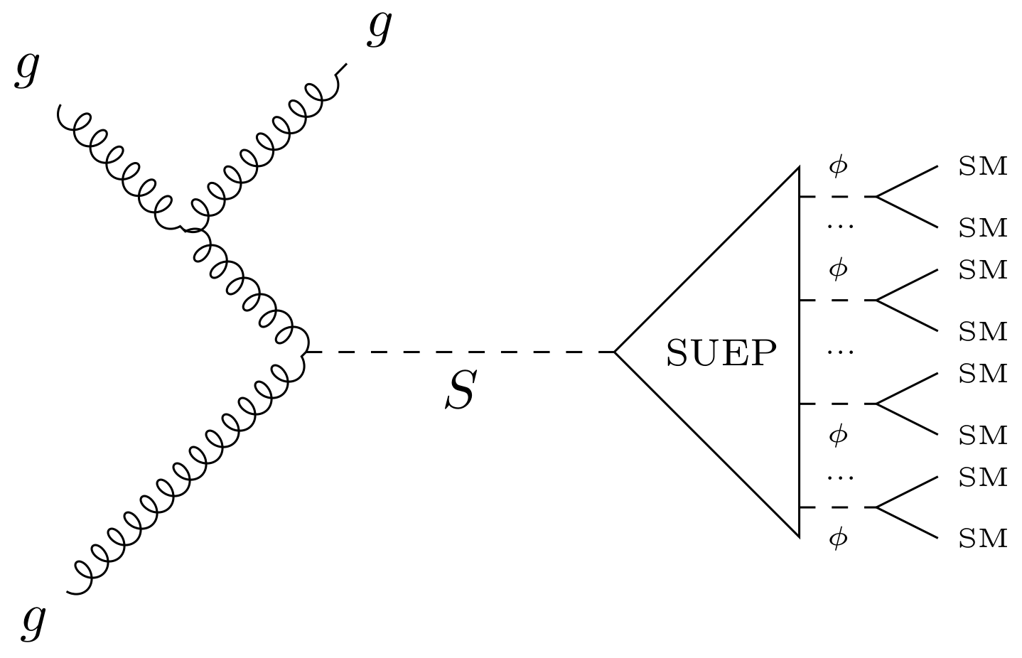 Feynman diagram