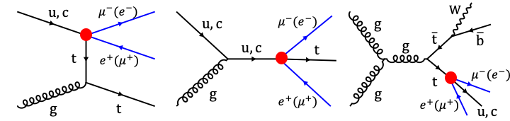 Feynman diagrams