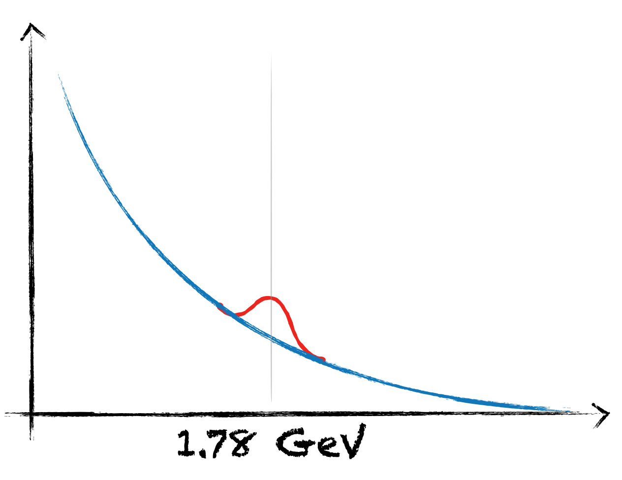 FIG2