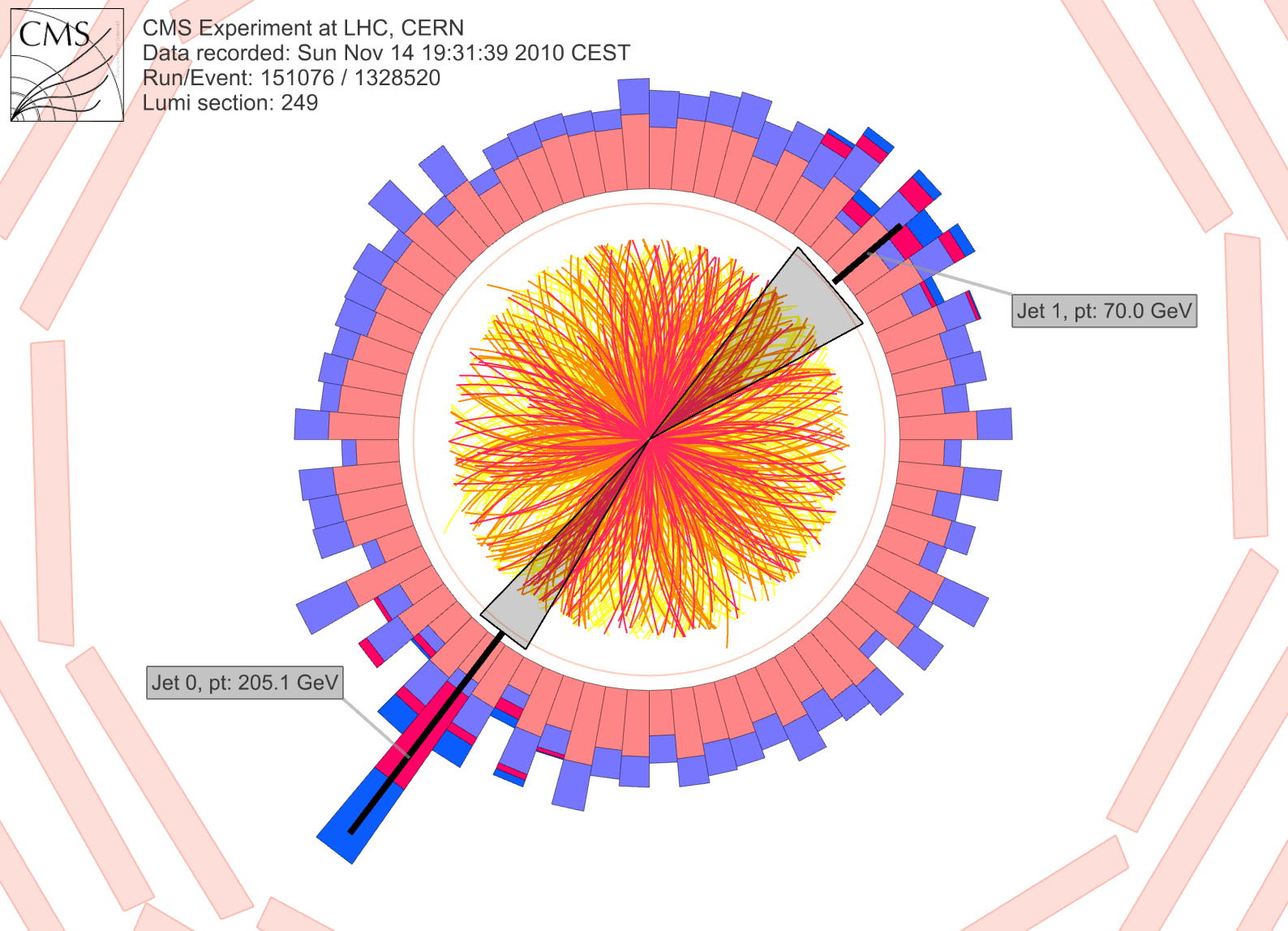 Event display showing one of two jets losing energy passing through quark gluon plasma.