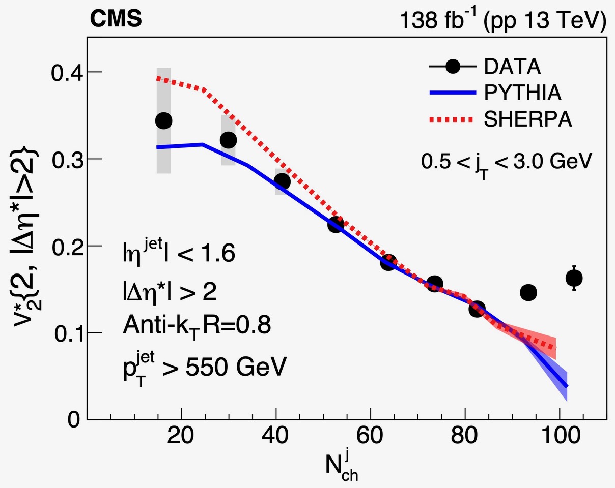 HIN-21-013 Figure 4