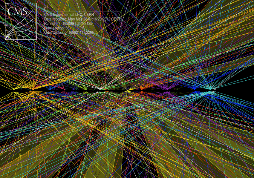 Plieup the number of individeual proton-proton collision