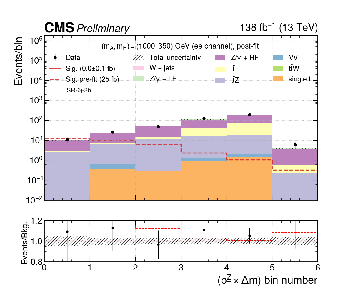 plot1