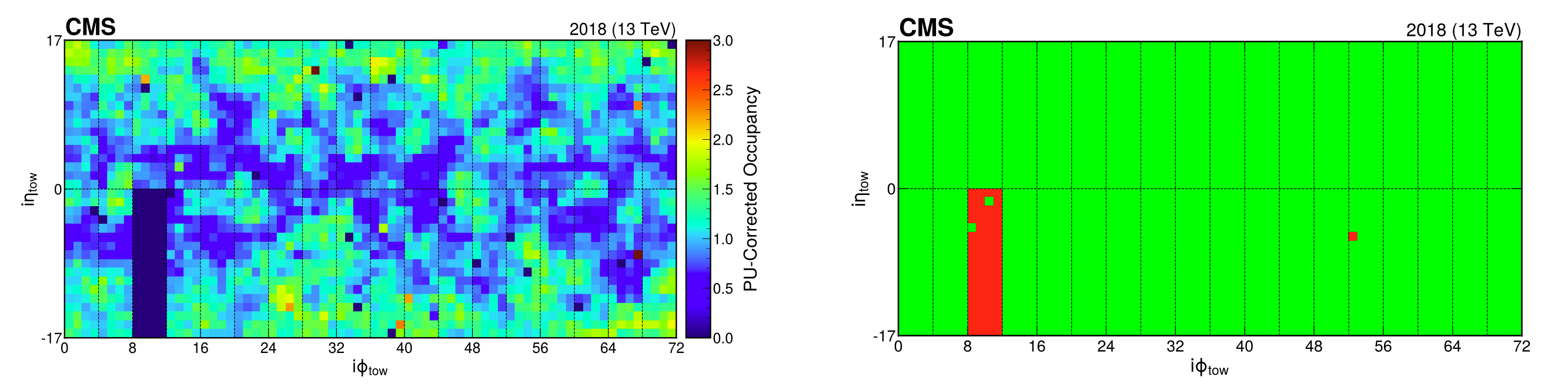 An image from ECAL data with anomalous regions (left) which when passed to the ML- system produces the easily identifiable color map on the right, showing anomalous regions in red and good regions in green.