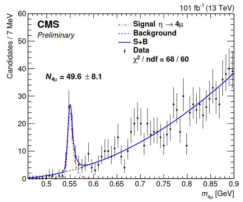 eta24mu peak