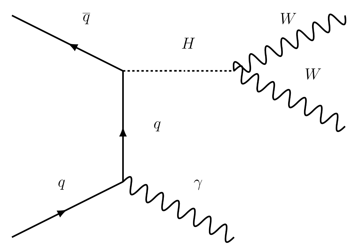 Higgs Feynman