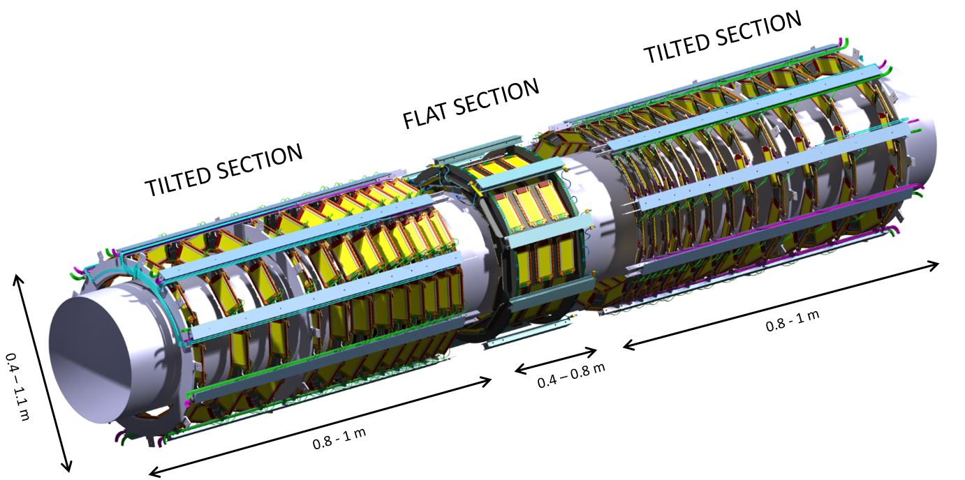 3D model showing the main subsection of one layer of the TBPS