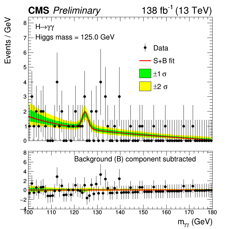 diphoton mass