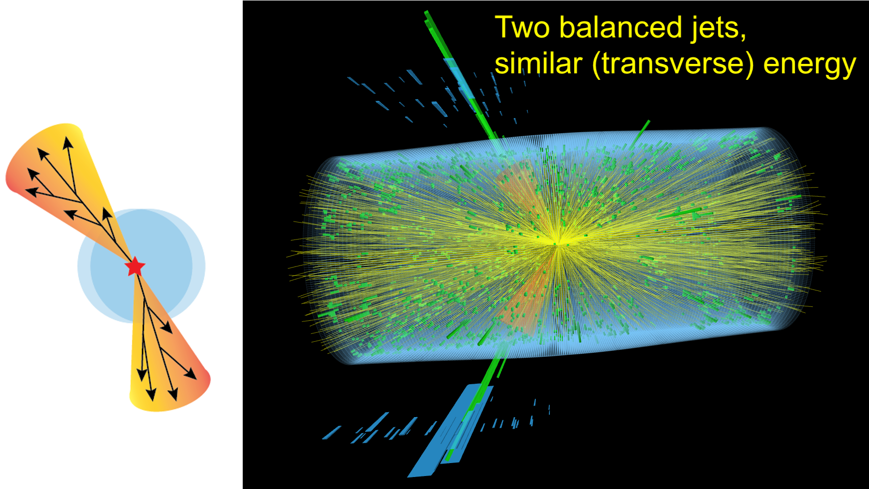 when jets are made in the center of the heavy ion collision, they will have similar energy 