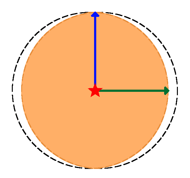 Maximum overlap