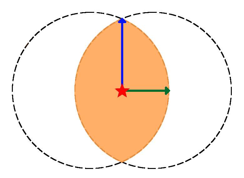 Medium overlap