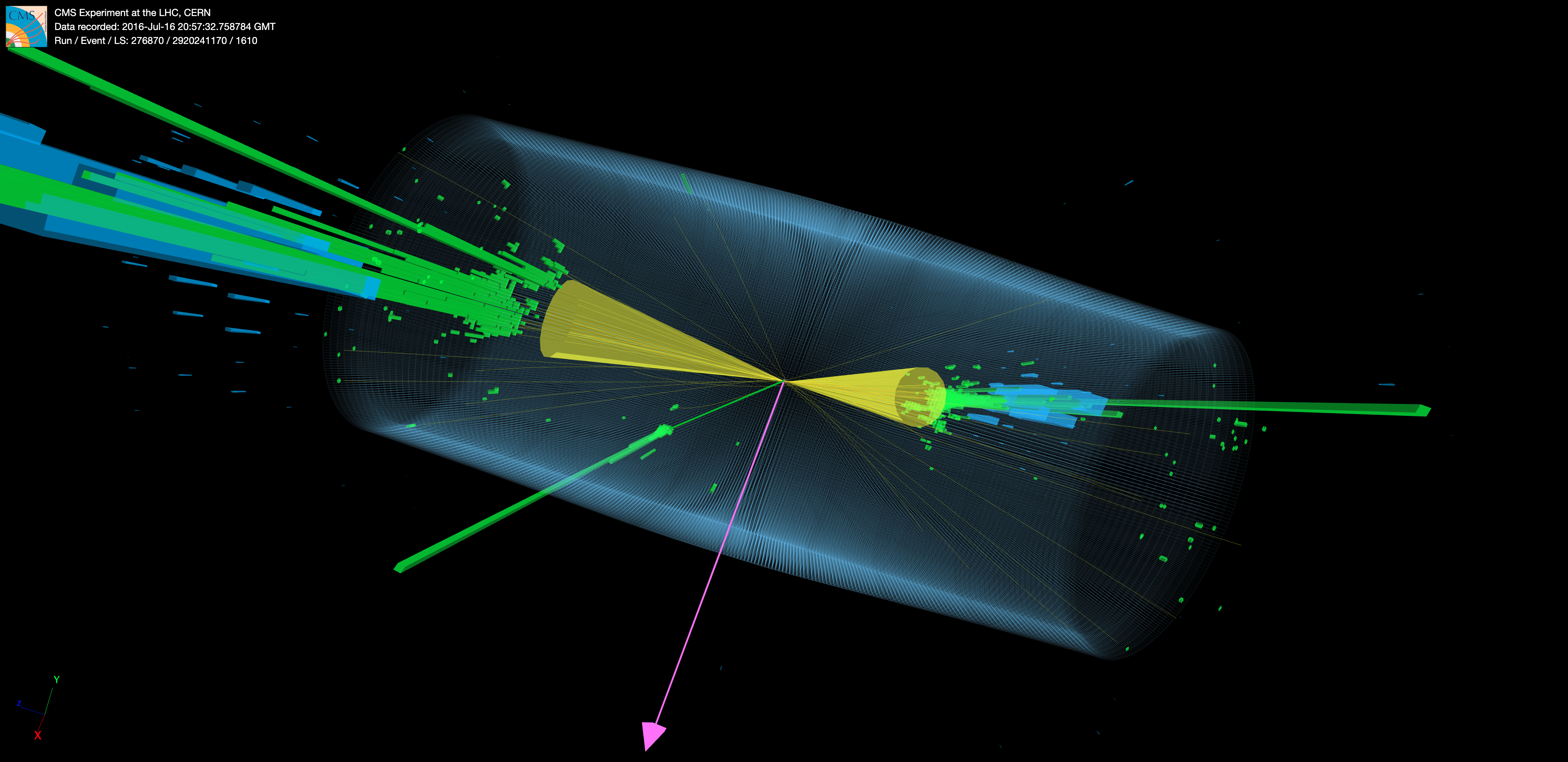 An event display for a tri-W boson candidate event, with two W bosons decay into quarks symbolized by brown cones with transverse momentum as 884.8 and 847.3 GeV, respectively, while the third W boson decays into an electron and neutrino, with the electron has a momentum of 113.0 GeV, given by the green line out of the two brown cones, and the missing transverse momentum is 80.2 GeV, represented by the pink arrow.