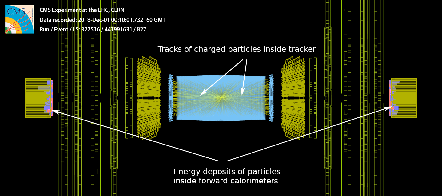 non-central lead-lead collision