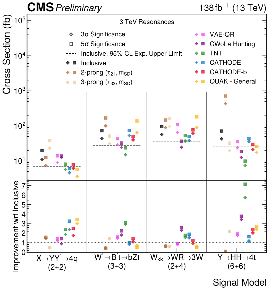 fig3