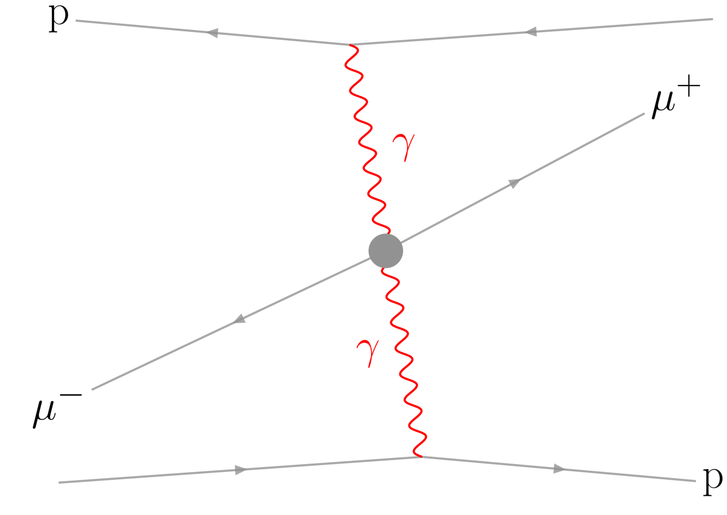 proton-proton to dilepton 