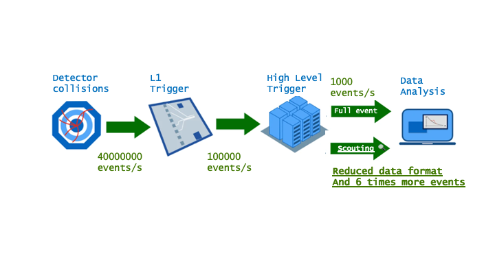 data stream