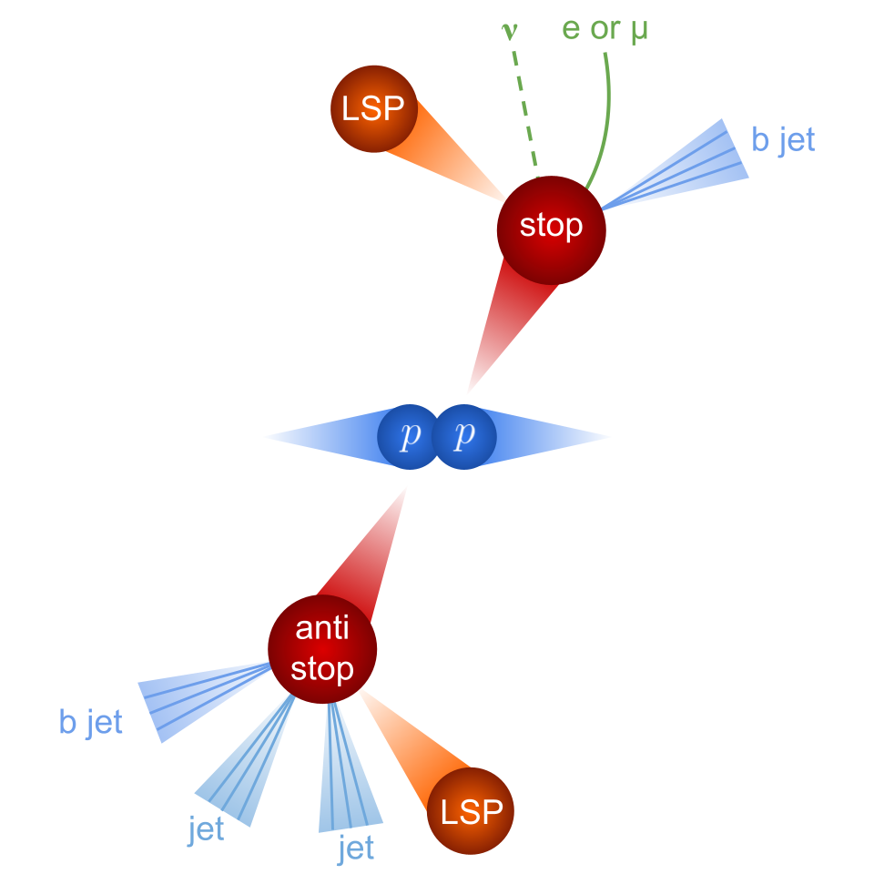 stop pair signal