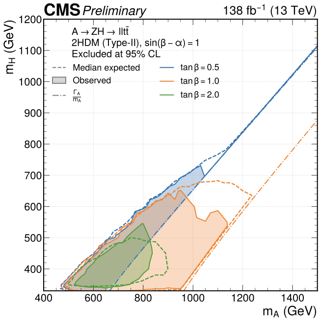 plot2