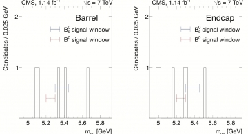 Di-muon invariant mass distributions in the barrel (left) and endcap (right) cha