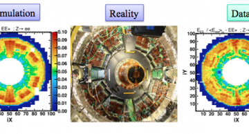 Figure 1: Left - predicted ratio between the energy deposited in the ES and that in the EE for electrons from Z decays. The higher the ratio, the more upstream material. Centre - a photo of the Tracker bulkhead, showing cables/connectors etc. Right - the ratio derived from data, showing fine detail of the real situation