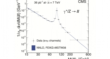 Drell-Yan invariant mass spectrum, normalised to the Z resonance region.