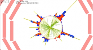 An example of a CMS event with large total transverse energy (ST=1.3 TeV) and hi